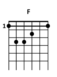 draw 1 - F Chord